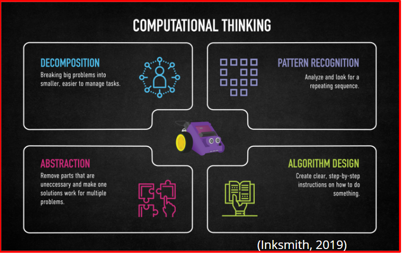 AnneLeBlanc2's tweet photo. Fantastic ideas and lessons from @dtangred that embed empathy and social emotional learning for #CLCweek and more! Thank you! @Inksmith3D @learningcode #codingwithpurpose @TILTHRCE @HRCE_NS #SelfdirectedSaturdayPD https://t.co/Uzm1tt9dY3
