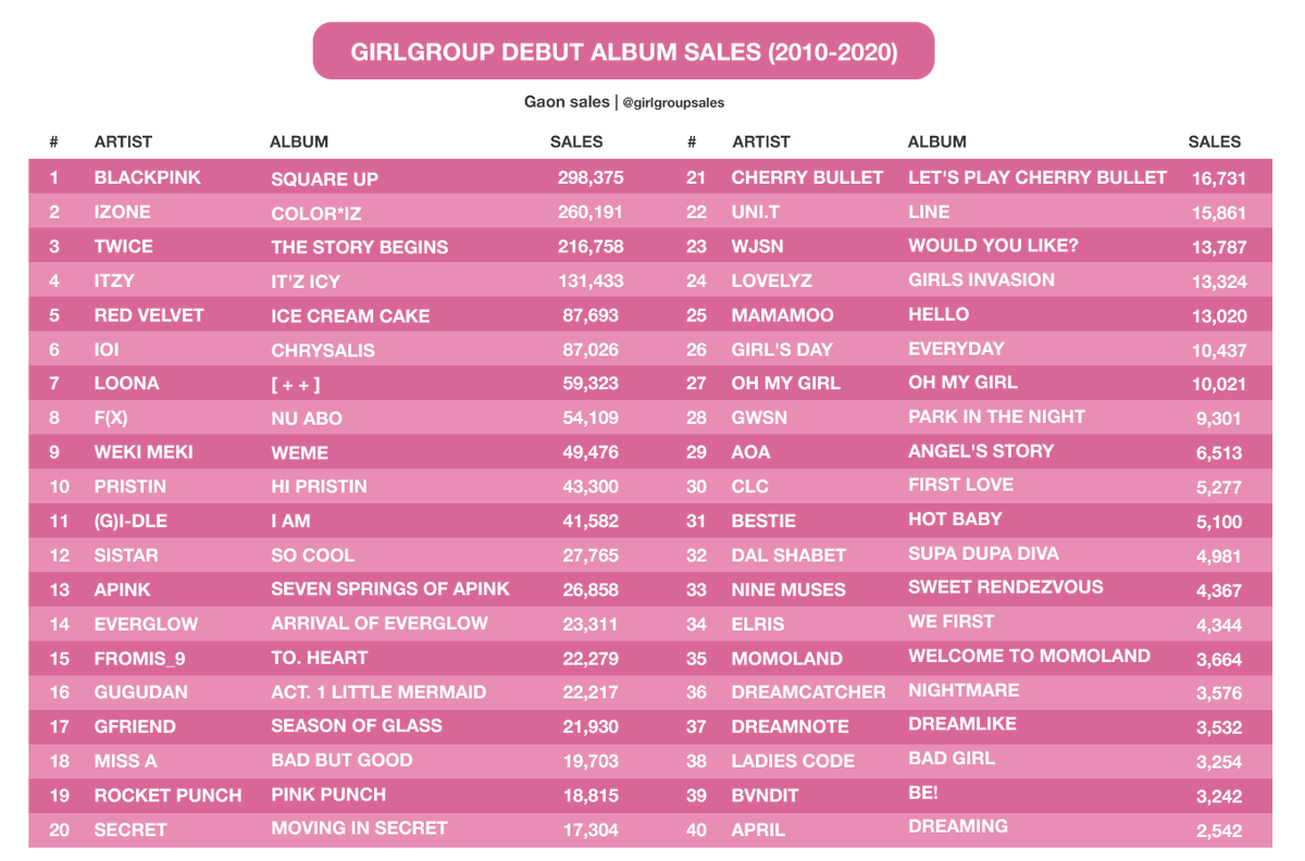 blink10011's tweet photo. KEEP THE LIE WHILE YOU STILL CAN.
#AAA_ApologizetoBLACKPINK https://t.co/jsG9aAUNyd