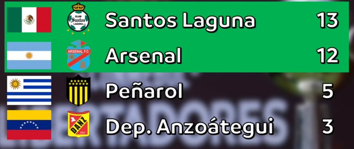 The table looked like this at the end of the groupstage