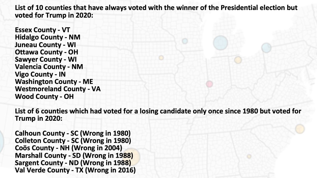 Biden lost 16 of the 17 “bellweather counties”. Several counties in America are considered “bellwethers” - the ones that nearly always vote for the eventual winner of the presidential race. It’s remarkable how accurate they are throughout history.
