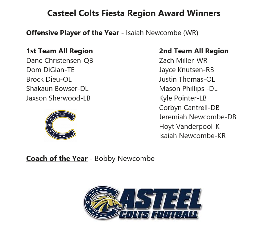 CasteelFootball's tweet photo. Congratulations to all the @casteelfootball players selected to the Fiesta Region’s All Region Team. @CasteelAthletic @casteeltdclub @CoachNewcombe https://t.co/ivEyUvb4wo