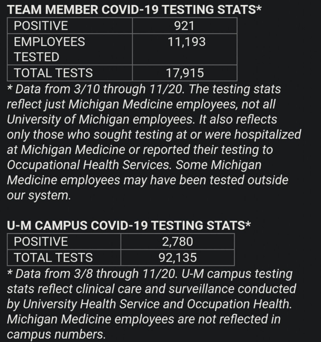 opdiva_rx's tweet photo. Hospital employees have been denied testing from the start while athletes get DAILY testing and students now get weekly tests. One of my RPh's was denied a test TWICE by our hospital. They had to lie about having a fever to get a test. It came back positive. #TestHCWs https://t.co/LBPG4DAihK