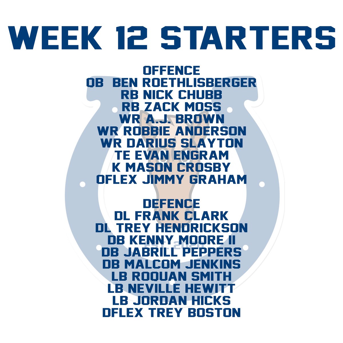 UttoxeterColts's tweet photo. Our Week 12 starters for our matchup against @WestMariners in the #BFUWest. Decided to remove Steelers and Ravens players from the lineup due to uncertainty https://t.co/tzi5lZStTE