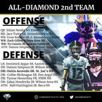 Photo by DiamondAthletics (@DiamondAth)