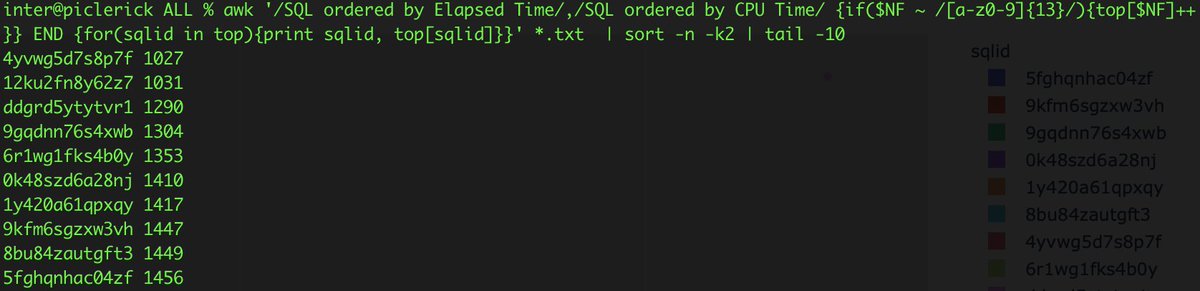 ora600pl's tweet photo. Let's say that a customer sends you 1514 AWR reports and you want to find TOP10 from SQL ordered by Elapsed Time that occurs in most of the snaps... (1/3) https://t.co/6tq10PUSoU
