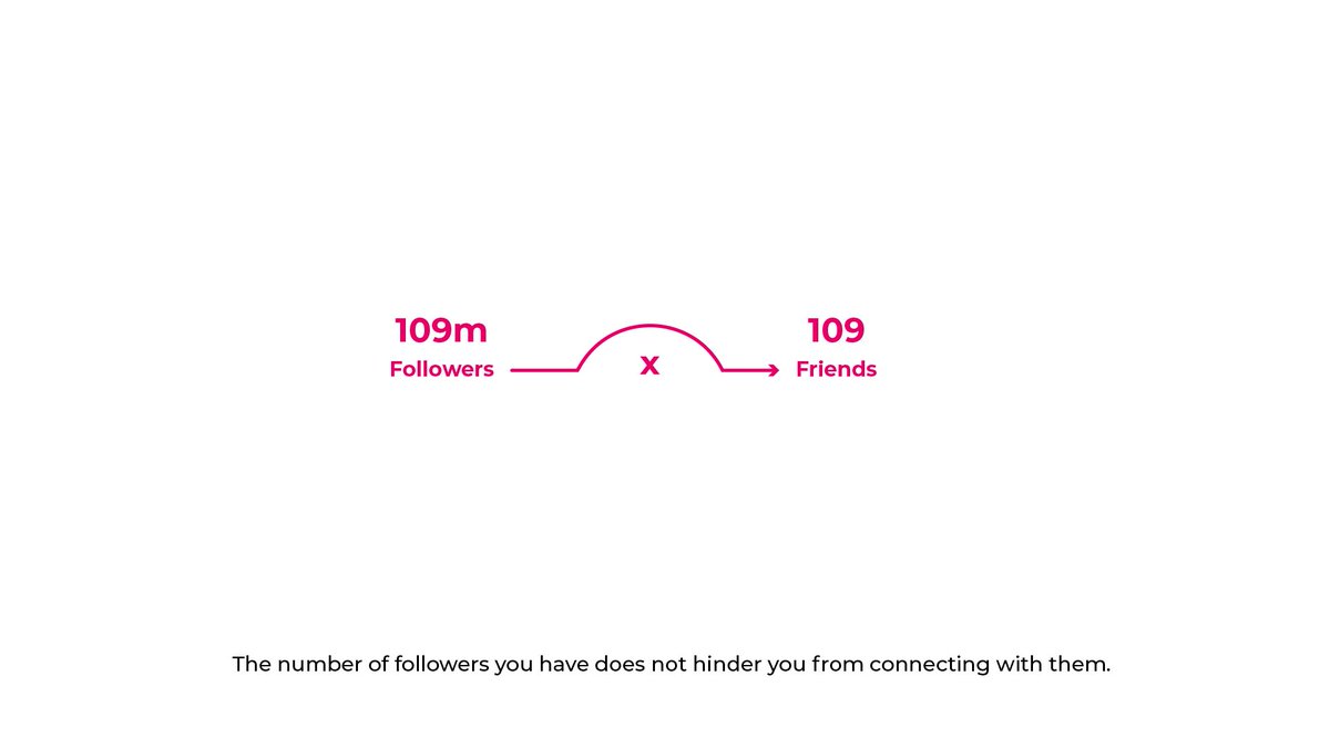 Difficult but possible