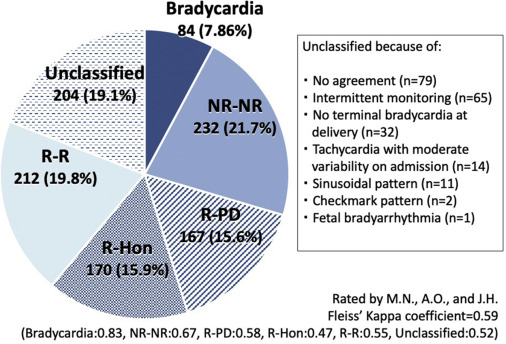 AJOG_thegray's tweet photo. Fetal heart rate pattern in term or near-term cerebral palsy: a nationwide cohort study- https://t.co/i63QcKm1ZB https://t.co/bcqg10Jf0e