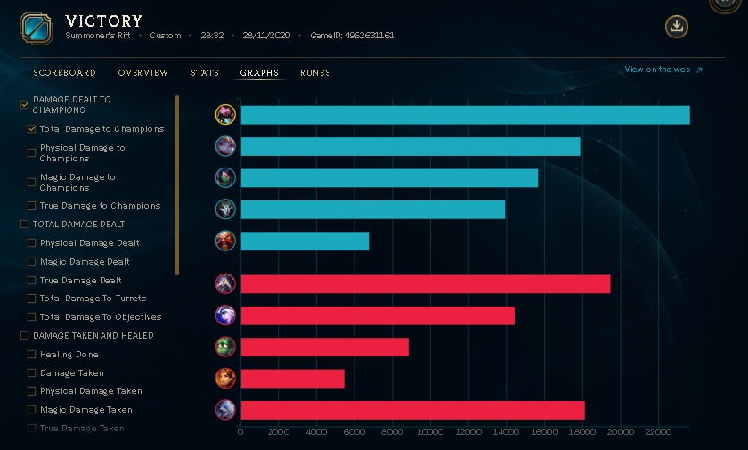 28 / 11 / 20 parniwer inhouse gg wp