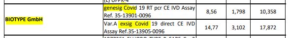  #COVID19  #ALNOV  #PRIMERDESIGN  #NCYT  #GENESIG  #WINTERPLEX  #EXSIG  #SPAINBiotype, German subcontractor for  #Novacyt, participates in a price offer in Spain on behalf of NovacytPrice OfferPg 14/23 => Novacyt - GenesigPg 21/23 => Biotype -Genesig https://contrataciondelestado.es/wps/wcm/connect/1f2eb699-af59-4e99-99a6-2575adc37ff4/DOC20201110185401Adjudicacion+lotes+1+2+3+4+10+y+11.pdf?MOD=AJPERES