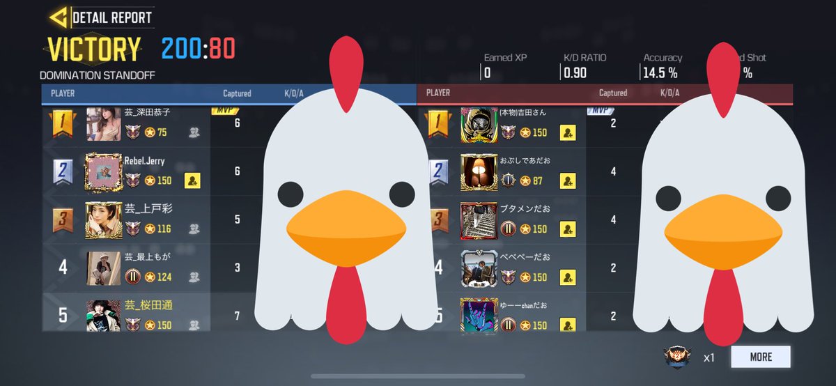 cod29575142's tweet image. GGLルール/bo3でスクリムさせていただきました。
✨芸能界クラン vs だおくらん✨
3-0 勝利

新しく結成しただおクランさんが最初にスクリムを組みたいクランが芸クランで本当に嬉しかっです💯
また機会があればいつでも声をかけてください👍
#codmスクリム #芸能界クラン #だおクラン