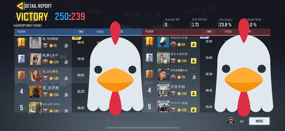 cod29575142's tweet image. GGLルール/bo3でスクリムさせていただきました。
✨芸能界クラン vs だおくらん✨
3-0 勝利

新しく結成しただおクランさんが最初にスクリムを組みたいクランが芸クランで本当に嬉しかっです💯
また機会があればいつでも声をかけてください👍
#codmスクリム #芸能界クラン #だおクラン