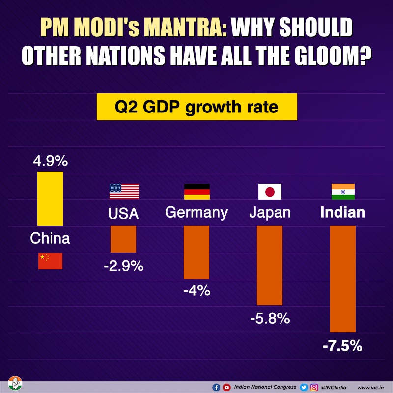 Real_Sanskari_'s tweet photo. चलो #Minus में ही सही हमारी जीडीपी के नंबर चाइना से ज्यादा तो दिखते हैं क्यों मोदी जी सही कहा ना
😂😂😂😂😂
#GDPTruth https://t.co/SOYj2Ele3q