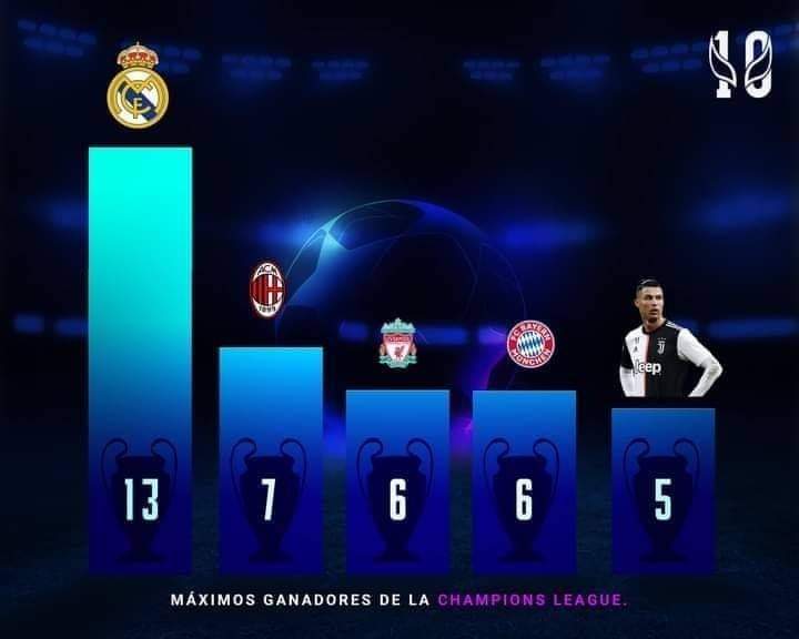 ماشي هداف دوري الابطال هو دوري الابطال❤️🙏