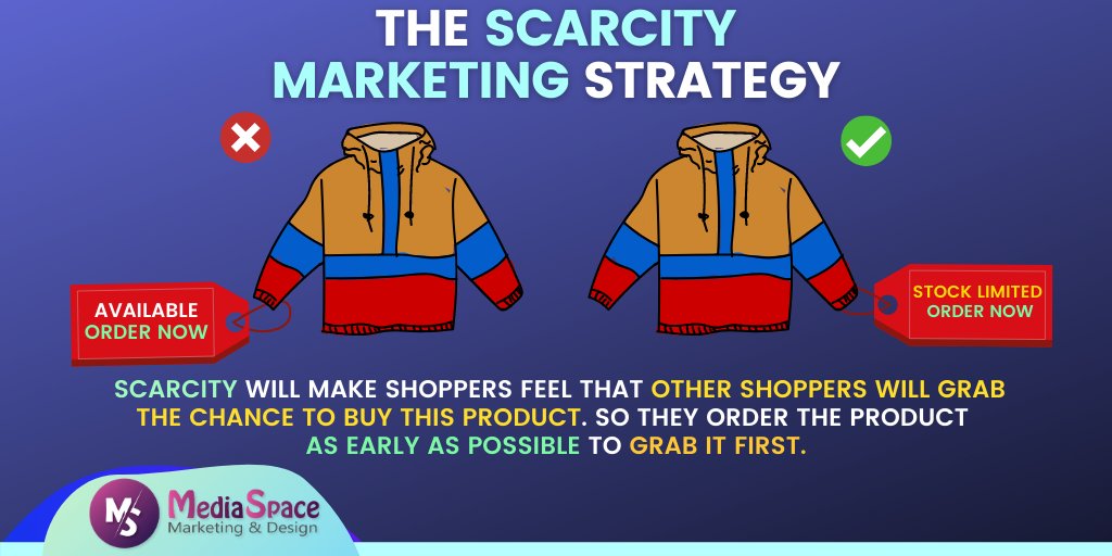 Low #supply &amp; high #demand raise prices &amp; low demand and high supply drop prices. This is where #Scarcity #Marketing Strategy comes into play. 

Basically, when a #product or service is limited in availability, it becomes more attractive! So choose your marketing strategy wisely!
