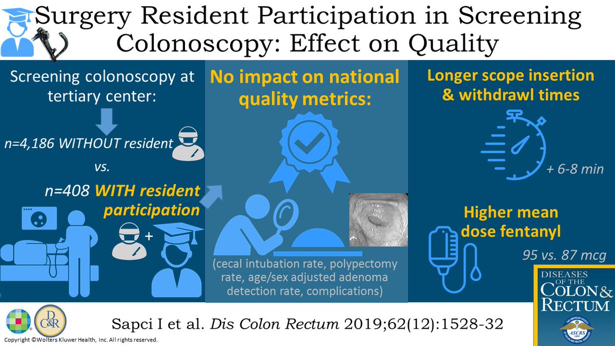 Colorectal Surgery Resident Participation in Screening Colonoscopies: How Does It Impact Quality? Find out below with a #DCRJournal Visual Abstract and let us know your thoughts! bit.ly/2RK6LrE #ColorectalResearch @JISBMD @ConorDelaneyMD @KyleCologne @debby_keller