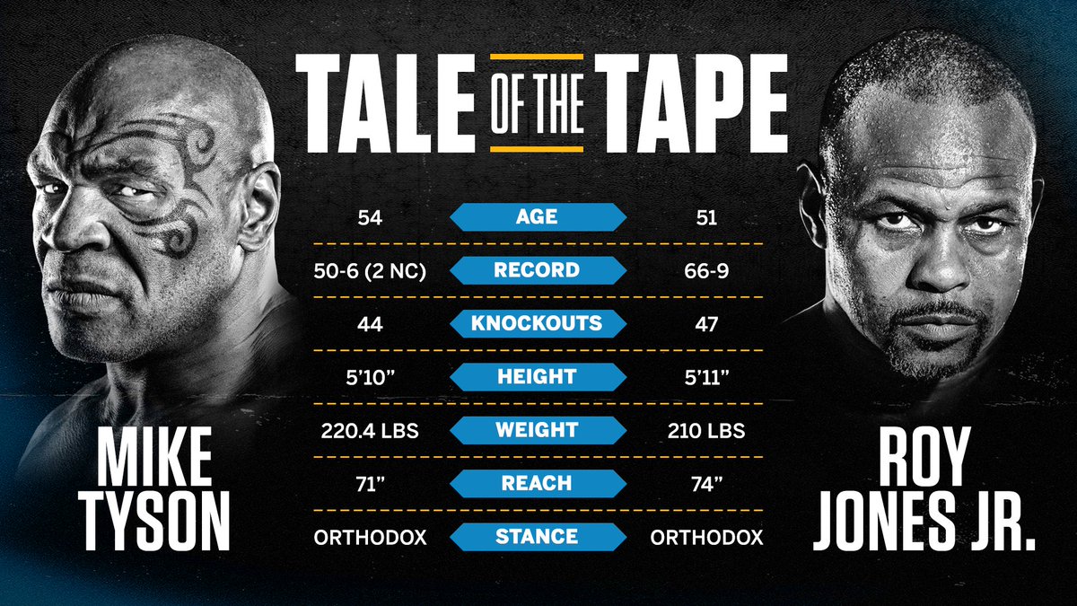 Who ya got? 🥊 #TysonJones