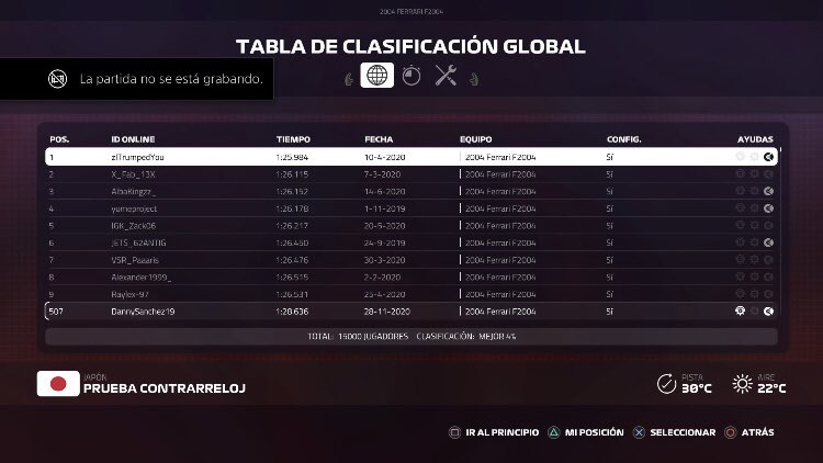 Ooooh diosss, entramos al top 500, despues de mucho esfuerzo, aunque seguire dandole duro para alcanzar mas posiciones! <a href="/sim_sakura/">🌸SakuraSimRacing🌸</a> 💙🧡