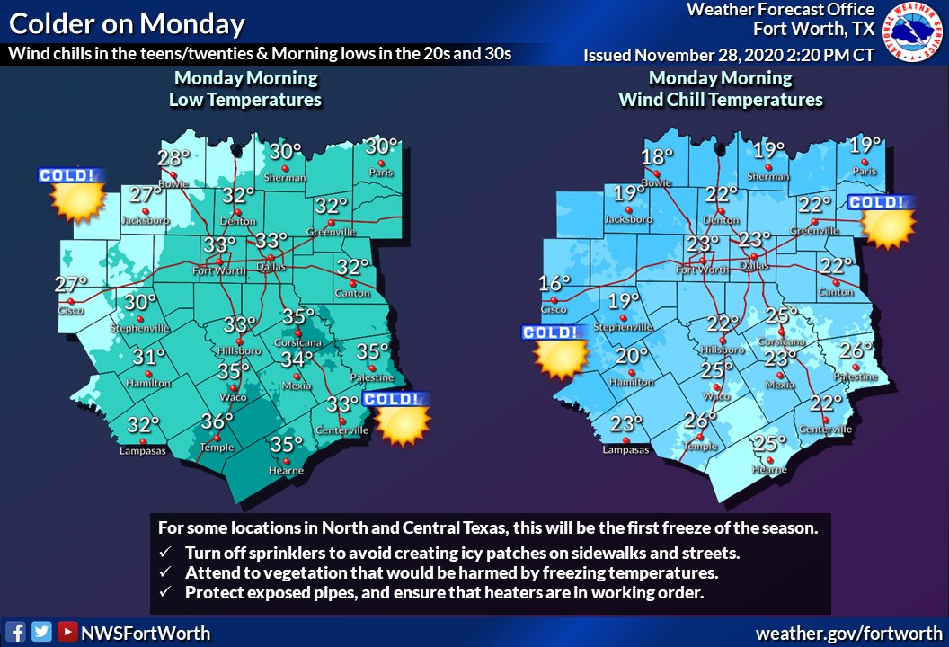 NWSFortWorth's tweet photo. Monday will be pretty chilly, with morning lows in the 20s and 30s. Wind chill temperatures will be even colder with values in the teens and 20s. Remember to turn off sprinklers, take care of sensitive vegetation, and cover exposed pipes. #dfwwx #txwx #ctxwx https://t.co/LY3MIGOw9v