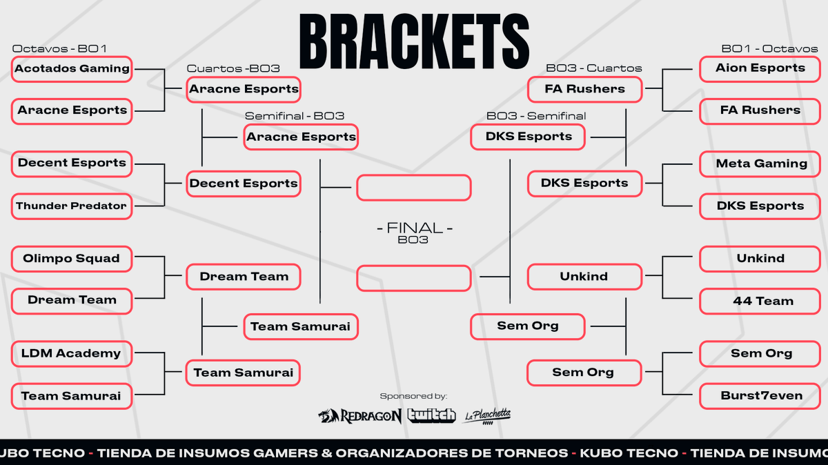 kubotecno's tweet photo. ¡TENEMOS SEMIFINALES! 🏆

@AracneGG VS @TeamSamurai_ 
@dks__esports VS #SemOrg 

18:00HRS x https://t.co/SYxHAmaFI9 https://t.co/xX9d6rpogK