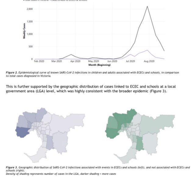 12/ School transmission reflected community transmission. We think it community cases spilling into schools as there were no areas with a large numbers of cases linked to schools & low numbers of community cases. 13/