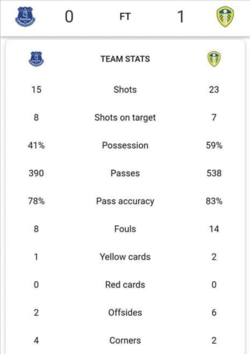 bielsabucket's tweet photo. Happy bucket!
#lufc #MOT #alaw #bielsa #bielsabucket #bielsasbucket https://t.co/OYDvMTi1pG