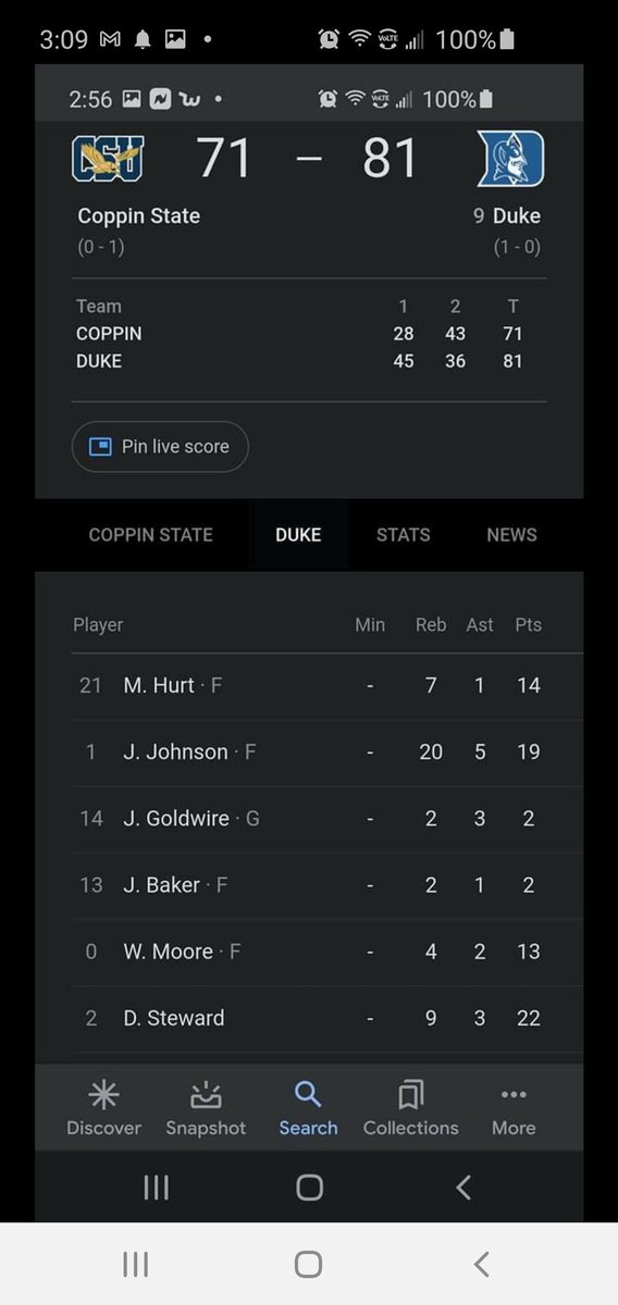 MrDWilliams1's tweet photo. Former Oak Park student and Holmes Hawks (DJ Stewart) leads Duke University to their first NCAA win of the 2020/21 basketball season, scoring 22 points as a freshman. Way to go DJ! https://t.co/FX8zSIIFaN