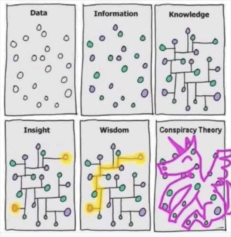 emdeliberate's tweet photo. I dedicate this to ⁦@First10EM⁩ a physician/researcher who exemplifies wisdom and paints the clearest path to high quality evidence based practice for the rest of us mortals. Mad respect. ⁦@davidcarr333⁩ ⁦@HumanFact0rz⁩ ⁦@EMCases⁩ ⁦@petrosoniak⁩. https://t.co/3SszN0NWV8