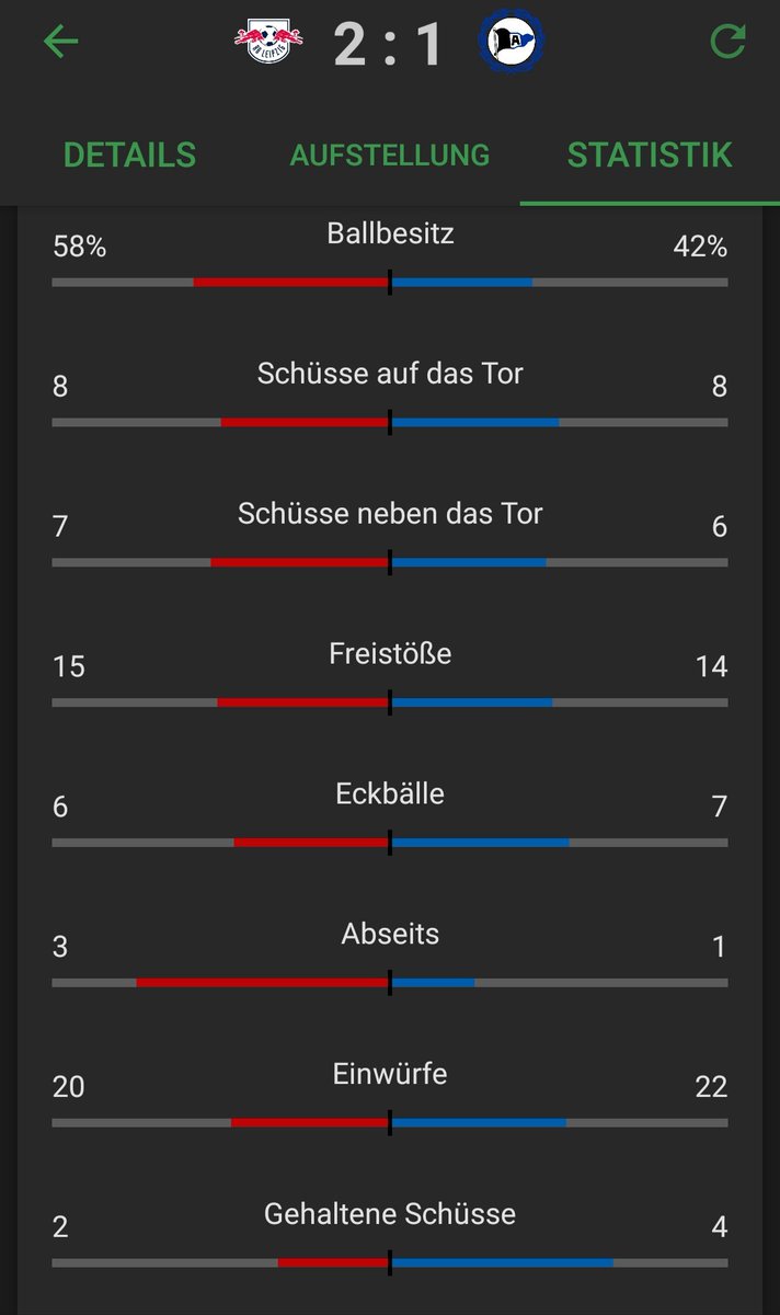 dirk_owl's tweet photo. @Arminiaddict Laut Statistik von #TorAlarm sogar relativ ausgeglichen, selbst bei den Ecken 💪 https://t.co/JYhmdZxAes