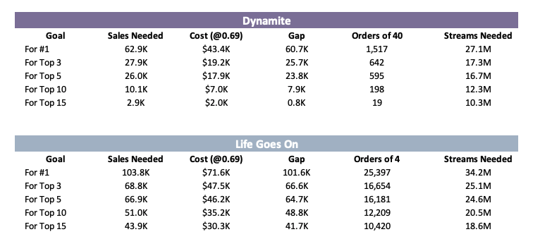 Here are early estimates from BHF after 1 day of tracking(they are closing their acc after refunding the money). Such numbers are instrumental in tracking our progress. Without this we will now be going blind. Hoping we are on track.