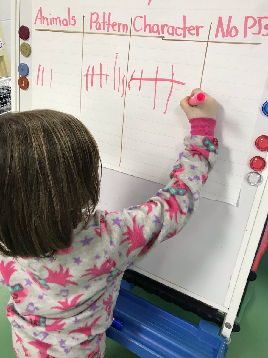 FDK101Valentine's tweet image. Pj Day Friday math. “I know that most had patterns on their pajamas because 2, 3, 6 is smaller than 9.” Good job explaining your answer T. F. 👏 👍🏻 #MathTalk #FDK #dp_math  @ValentineDPCDSB