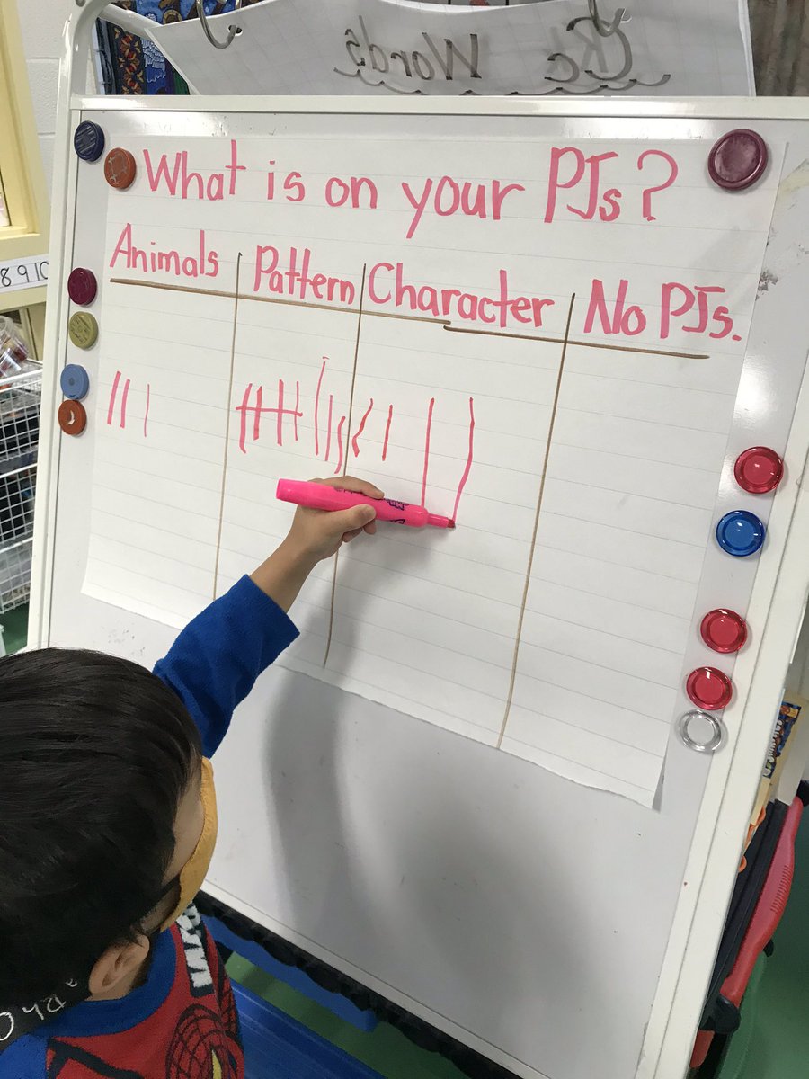 FDK101Valentine's tweet image. Pj Day Friday math. “I know that most had patterns on their pajamas because 2, 3, 6 is smaller than 9.” Good job explaining your answer T. F. 👏 👍🏻 #MathTalk #FDK #dp_math  @ValentineDPCDSB