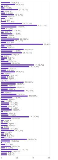 GirlGrouProject's tweet photo. #GirlGrouProject| E a depois da mudança na votação a parcial ficou assim! Estamos com mais de 200 votos! https://t.co/S5WqgBpRll