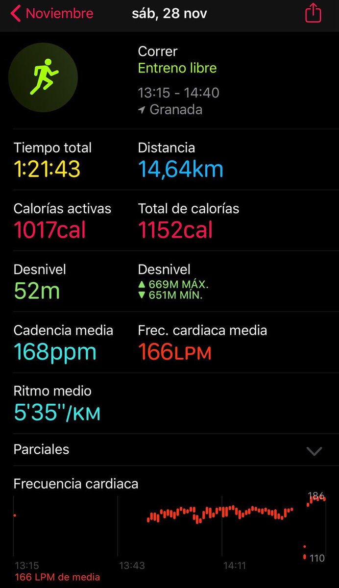Sergiosh24's tweet photo. #ContenidosAReto6 899,77 km seguimos a tope💪🏻 https://t.co/3asf5HDcri