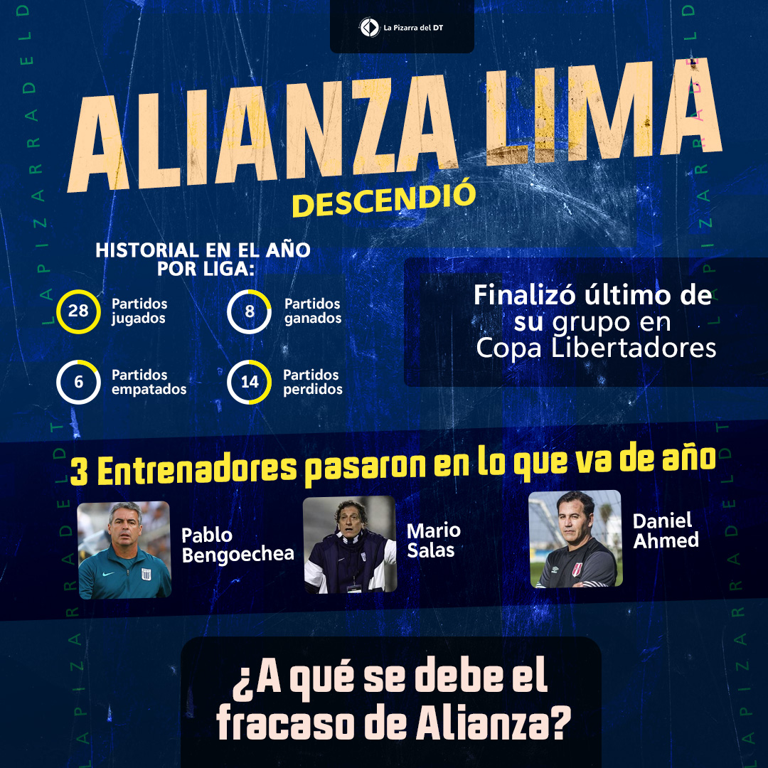 ¿Cómo Alianza Lima, el club con más hinchas de Perú, acaba de descender a la segunda división luego de 82 AÑOS? Abrimos un fatídico hilo 