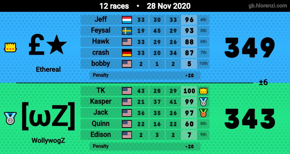 £thereal tweet media