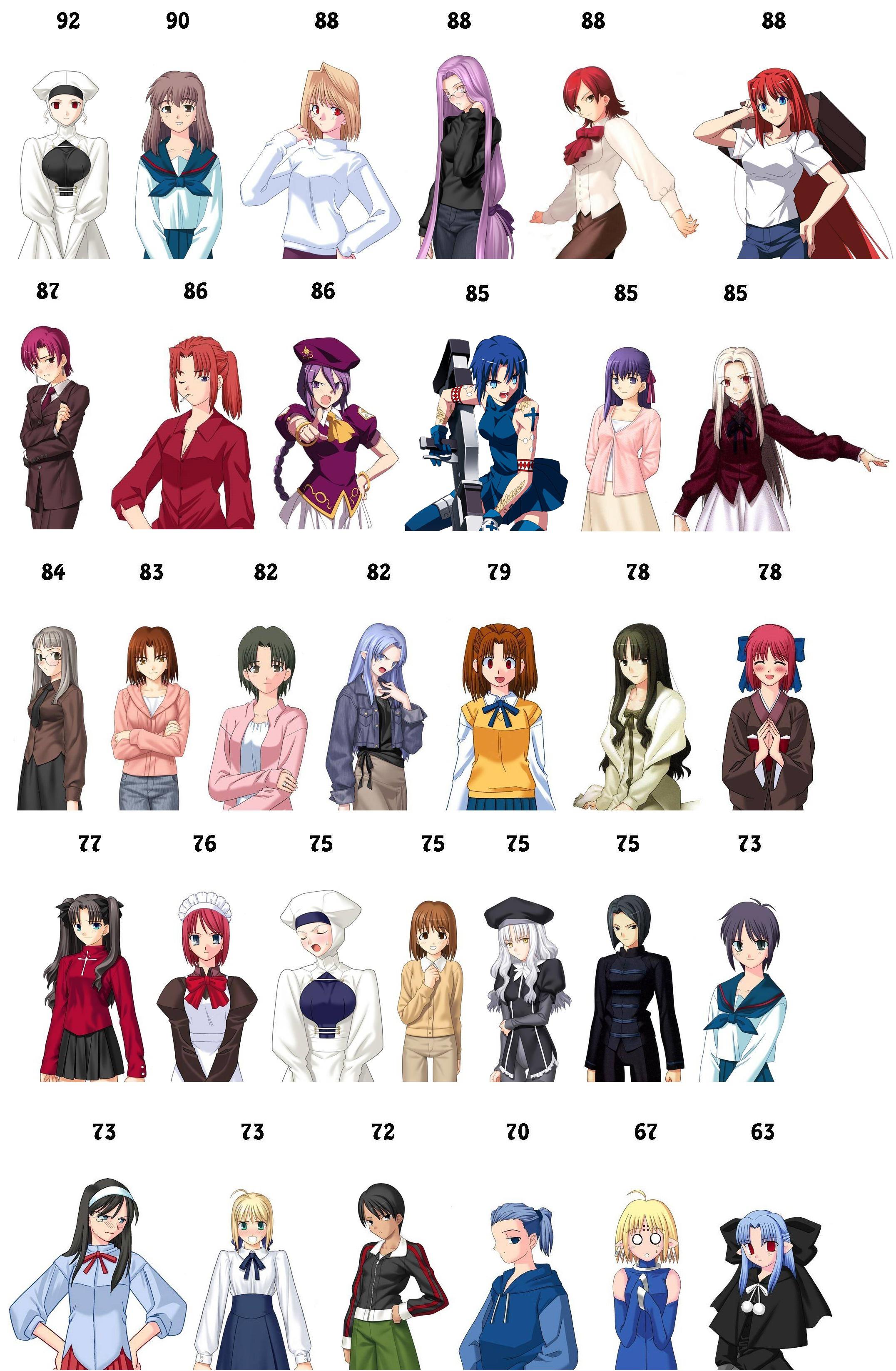 r/grandorder on X: Breast size comparison chart #FGO    / X