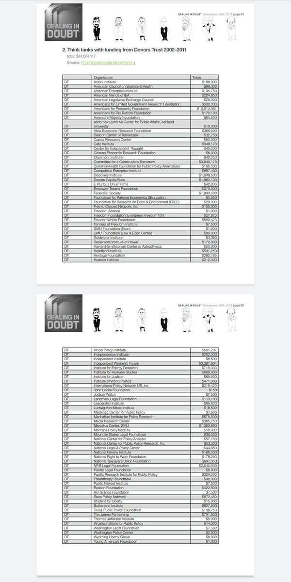 Think tanks & funding #KochNetwork  #Exxon