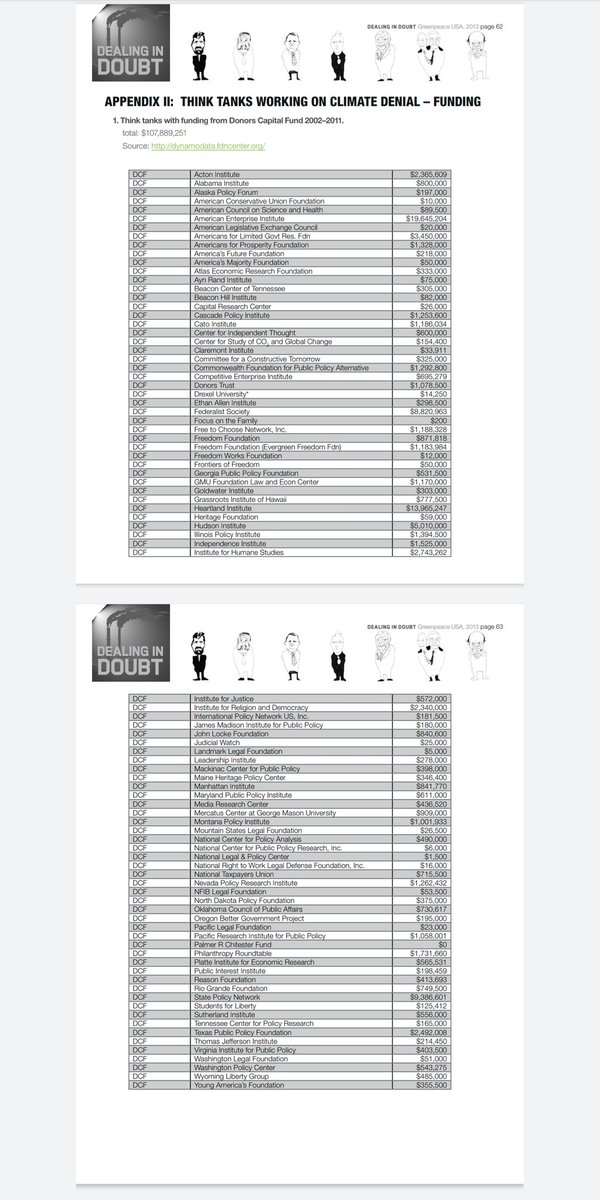 Think tanks & funding #KochNetwork  #Exxon