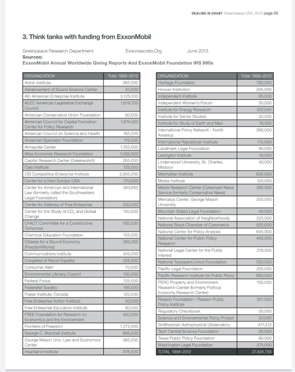 Think tanks & funding #KochNetwork  #Exxon