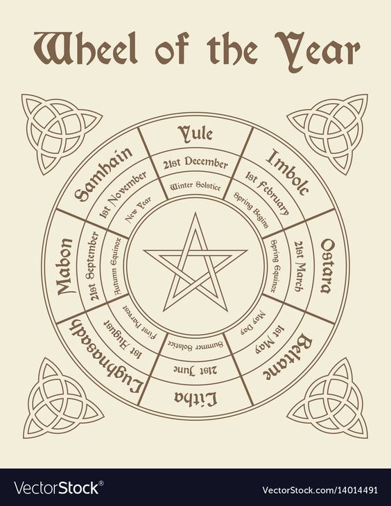 MediumshipGuide's tweet photo. Wheel of the Year #astrologyposts #astrologysigns #astrologyfacts #mediums #psychicmedium #clairvoyance https://t.co/8BGLrBz7ZM