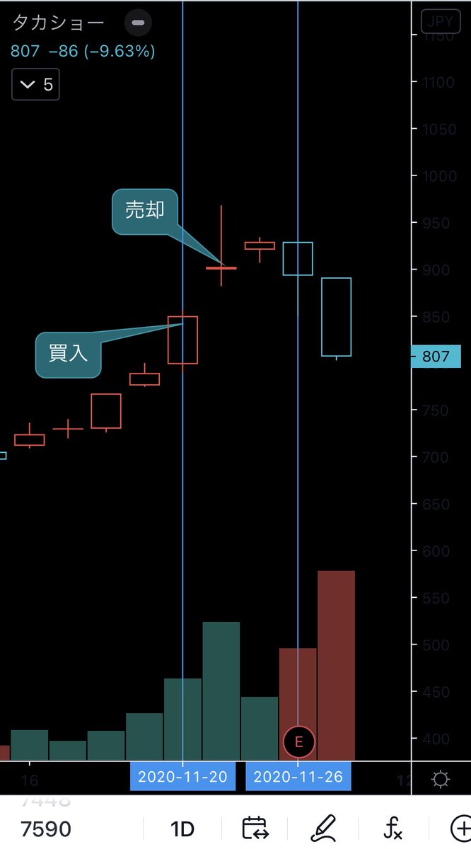 掲示板 メド レックス