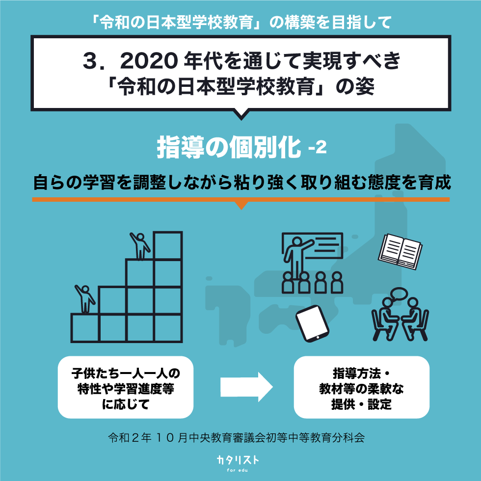 カタリスト for edu | 学校から社会を元気に on X: 