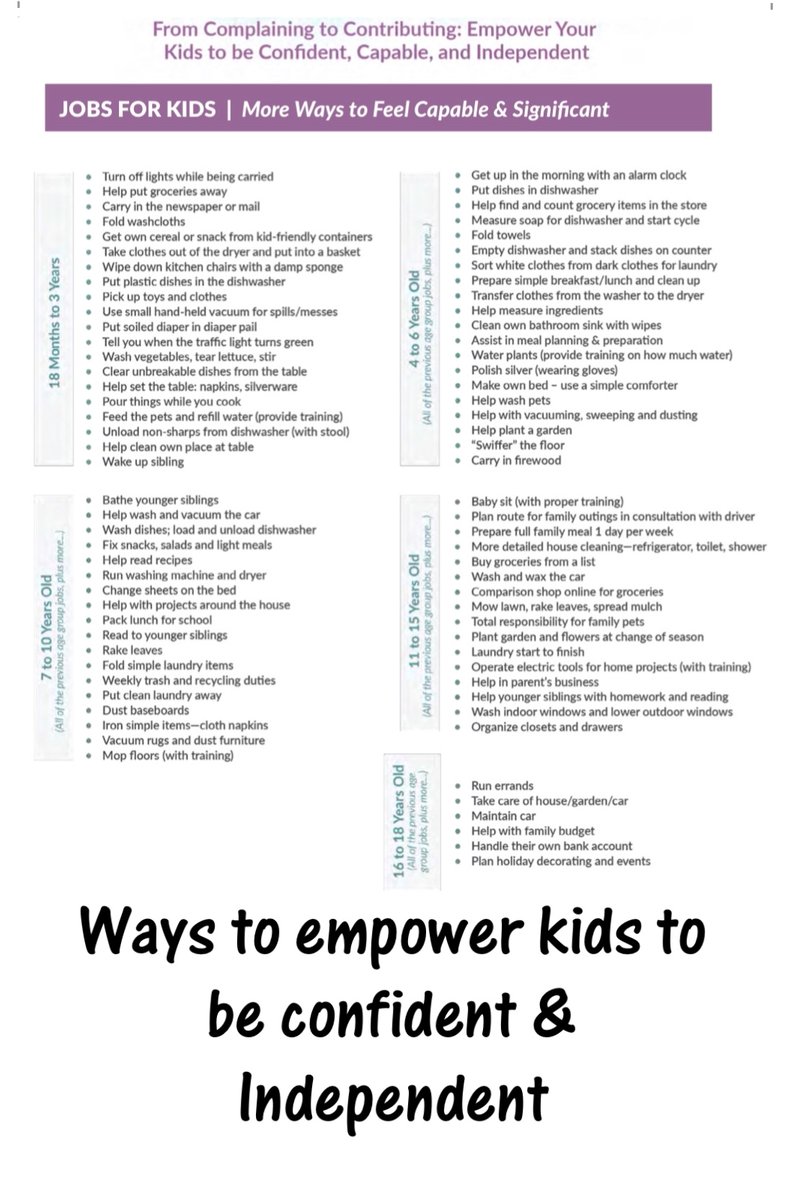 LinhyBanh's tweet image. Ways to Empower Your Kids to be Confident &amp;amp; Independent
positiveparentingsolutions.com/web-free-webin…

#parentingtips #parentingsolutions #parentsadvices #dailyparenting #parentslife #beingparents