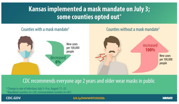 4/ It doesn’t take much to see that the July 4th spike changed the slope of the line for the mask mandate counties.But there's more…The study makes this decline from the July 4 holiday spike the centerpiece of its findings… saying the decline proves masks work.See below.