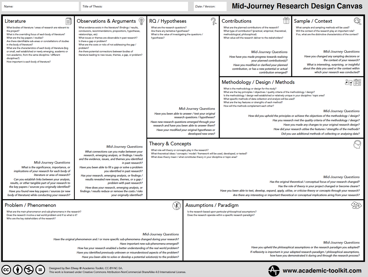Free tools &amp; templates to help you plan, progress &amp; finish your PhD or journal article, organise your thoughts + manage your research journey buff.ly/2KQ1mP2 by <a href="/AcademicToolkit/">Dr. Ben</a> #phdchat #phdadvice #phdforum #phdlife #ecrchat #acwri