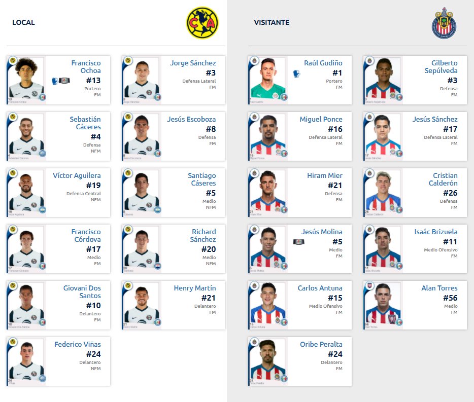 Alineaciones del América vs Chivas por Liguilla del Guardianes 2020