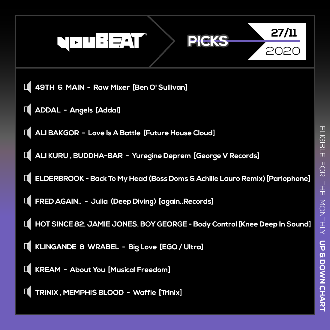 youBEATmusic's tweet photo. youBEAT Picks • 27/11/2020 🎧🎶
▶️ https://t.co/cvuwva28q3
#49thanMain #Addal #AliBakgor #AliKuru #BuddhaBar
#Elderbrook #BossDoms #AchilleLauro #Fredagain #HotSince82 #JamieJones #BoyGeorge
#Klingande #Wrabel #KREAM #TRINIX #MemphisBlood
#youbeat #youbeatpicks #november2020 https://t.co/V8Jt4mcjum