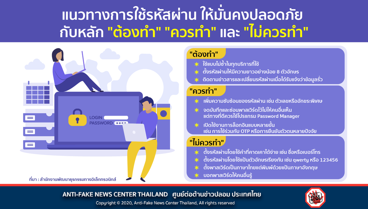 แนวทางการใช้รหัสผ่าน ให้มั่นคงปลอดภัย กับหลัก "ต้องทำ" "ควรทำ" และ "ไม่ควรทำ"
อ่านเพิ่มเติมที่ https://t.co/5x1XknYb1P
#ศูนย์ต่อต้านข่าวปลอม #AntiFakeNewsCenter #AFNCThailand #รหัสผ่าน #ความปลอดภัย #Password https://t.co/JcAOAWB9ax