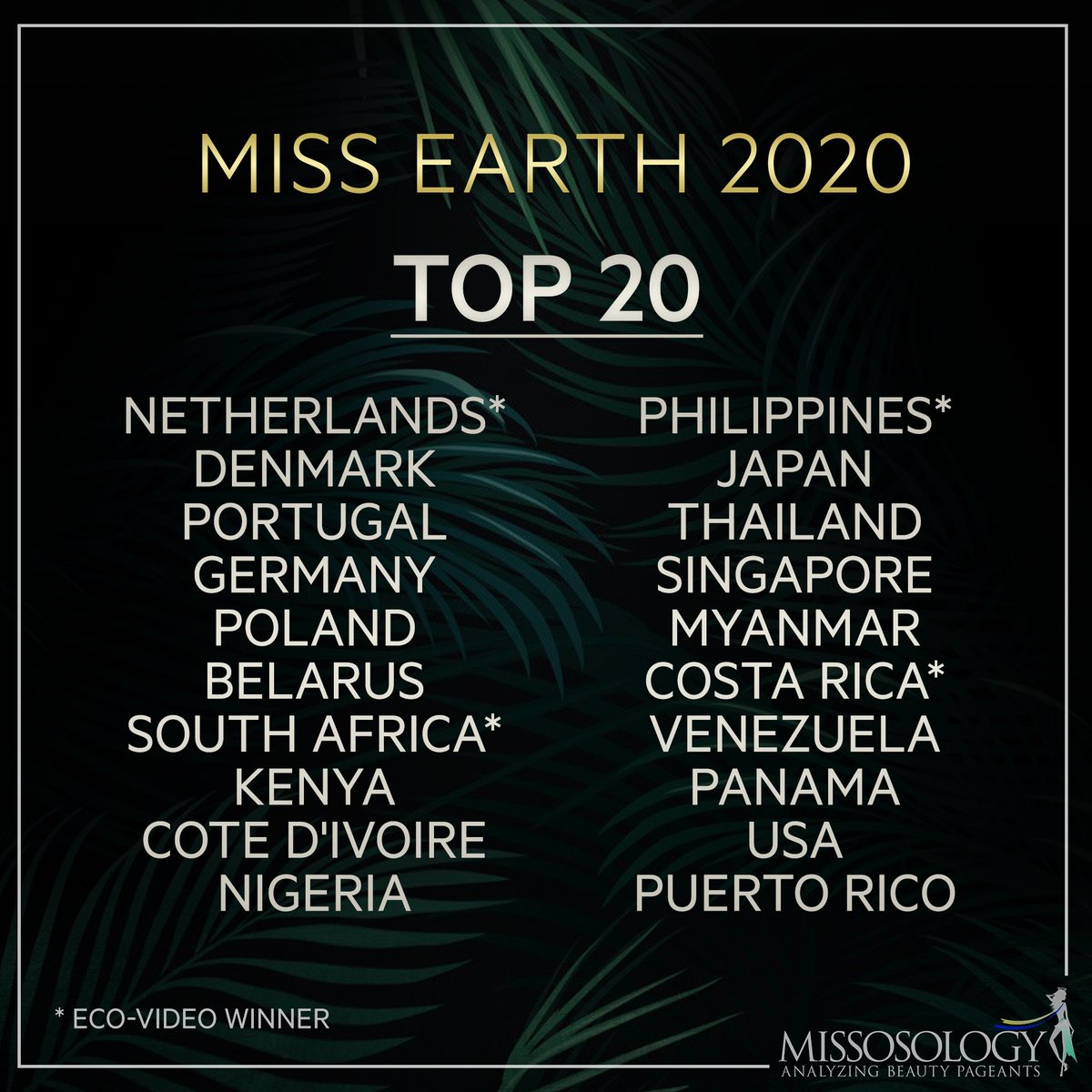 𝗨𝗣𝗗𝗔𝗧𝗘 | Miss Earth 2020 Top 20
Did your favorites make the cut?

#MissEarth #MissEarth2020 #MissosologyBig5 #PageantsThatMatter #RelevantPageants