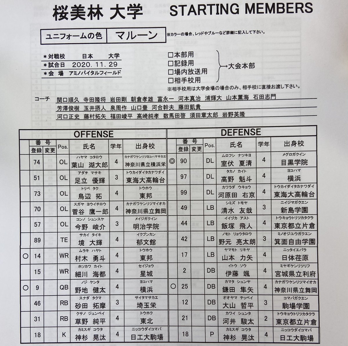 関東学生アメリカンフットボール連盟 11月29日 Top8 順位決定戦 スタメン表 本日行われる 桜美林大学ー日本大学のスターティングメンバー表です Kcfa